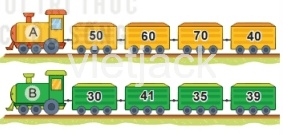 Toán 2 Bài 3 - Các thành phần của phép cộng, phép trừ - Hình 13