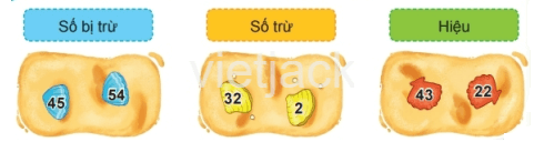 Toán 2 Bài 3 - Các thành phần của phép cộng, phép trừ - Hình 14