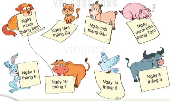 Toán 2 Bài 30 - Ngày – tháng - Hình 1
