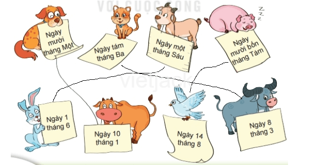 Toán 2 Bài 30 - Ngày – tháng - Hình 2