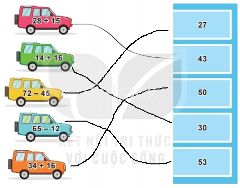 Toán 2 Bài 33 - Ôn tập phép cộng, phép trừ trong phạm vi 20, 100 - Hình 18