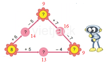 Toán 2 Bài 33 - Ôn tập phép cộng, phép trừ trong phạm vi 20, 100 - Hình 4
