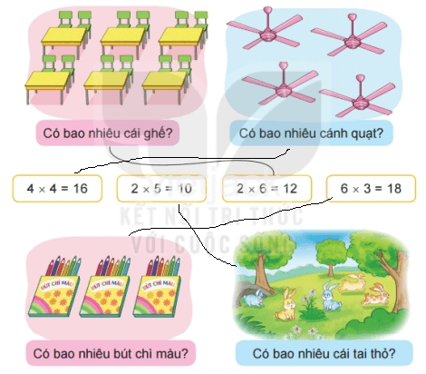 Toán 2 Bài 37 - Phép nhân - Hình 6
