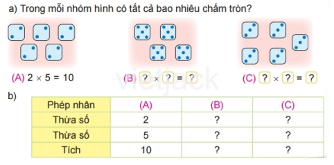 Toán 2 Bài 38 - Thừa số, tích - Hình 1