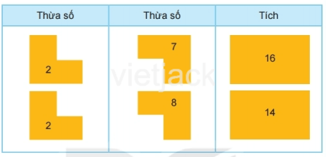 Toán 2 Bài 39 - Bảng nhân 2 - Hình 3