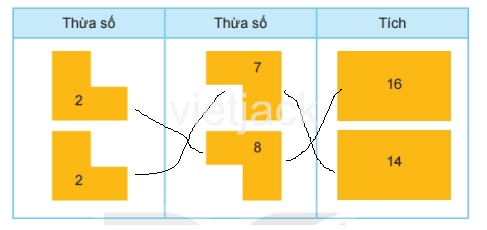 Toán 2 Bài 39 - Bảng nhân 2 - Hình 4