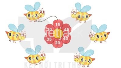 Toán 2 Bài 40 - Bảng nhân 5 - Hình 1