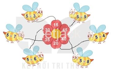 Toán 2 Bài 40 - Bảng nhân 5 - Hình 2