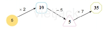 Toán 2 Bài 40 - Bảng nhân 5 - Hình 4