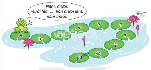 Toán 2 Bài 40 - Bảng nhân 5 - Hình 5