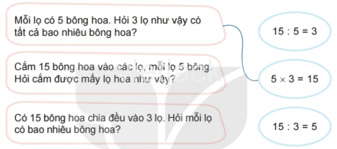 Toán 2 Bài 41 - Phép chia - Hình 2