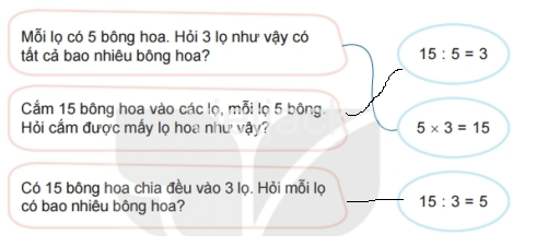 Toán 2 Bài 41 - Phép chia - Hình 3