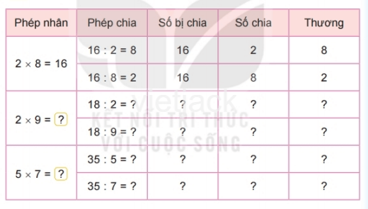 Toán 2 Bài 42 - Số bị chia, số chia, thương - Hình 3