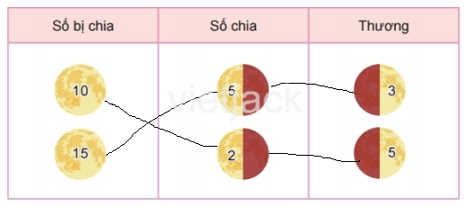 Toán 2 Bài 42 - Số bị chia, số chia, thương - Hình 7