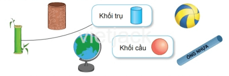 Toán 2 Bài 46 - Khối trụ, khối cầu - Hình 2