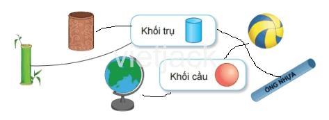 Toán 2 Bài 46 - Khối trụ, khối cầu - Hình 3