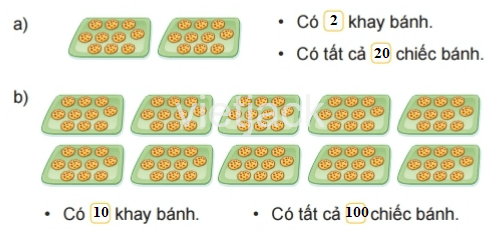 Toán 2 Bài 48 - Đơn vị, chục, trăm, nghìn - Hình 2