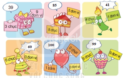 Toán 2 Bài 48 - Đơn vị, chục, trăm, nghìn - Hình 6