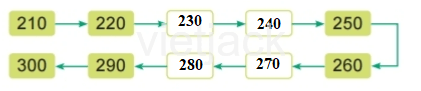 Toán 2 Bài 49 - Các số tròn trăm, tròn chục - Hình 5