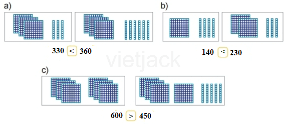 Toán 2 Bài 50 - So sánh các số tròn trăm, tròn chục - Hình 4