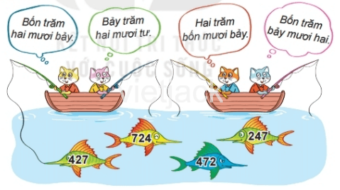 Toán 2 Bài 51 - Số có ba chữ số - Hình 1