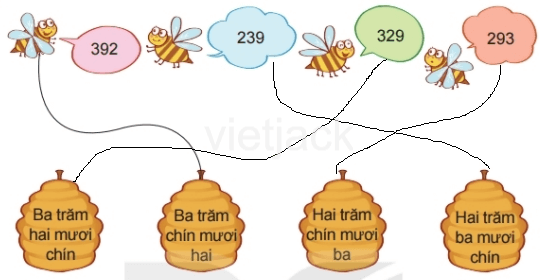 Toán 2 Bài 51 - Số có ba chữ số - Hình 10
