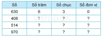 Toán 2 Bài 51 - Số có ba chữ số - Hình 15