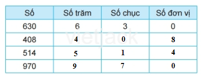 Toán 2 Bài 51 - Số có ba chữ số - Hình 16
