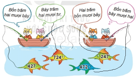 Toán 2 Bài 51 - Số có ba chữ số - Hình 2