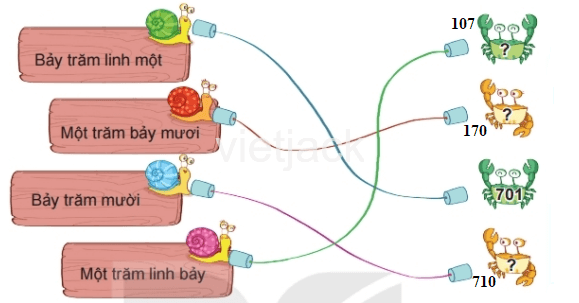 Toán 2 Bài 51 - Số có ba chữ số - Hình 6