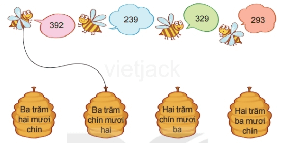Toán 2 Bài 51 - Số có ba chữ số - Hình 9