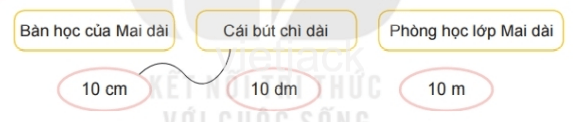 Toán 2 Bài 55 - Đề-xi-mét, mét, ki-lô-mét - Hình 1
