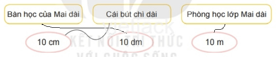 Toán 2 Bài 55 - Đề-xi-mét, mét, ki-lô-mét - Hình 2