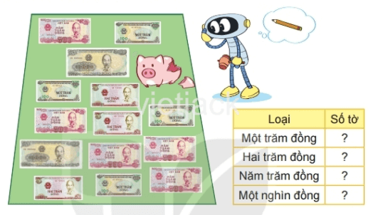 Toán 2 Bài 56 - Giới thiệu tiền Việt Nam - Hình 1