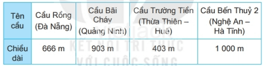 Toán 2 Bài 61 - Phép trừ (không nhớ) trong phạm vi 1 000 - Hình 14