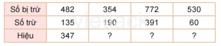 Toán 2 Bài 62 - Phép trừ (có nhớ) trong phạm vi 1 000 - Hình 4