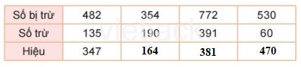 Toán 2 Bài 62 - Phép trừ (có nhớ) trong phạm vi 1 000 - Hình 5