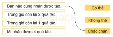 Toán 2 Bài 66 - Chắc chắn, có thể, không thể - Hình 4