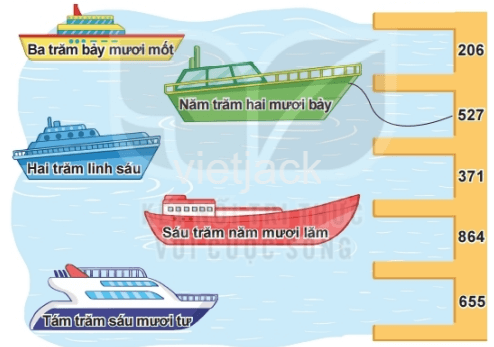 Toán 2 Bài 68 - Ôn tập các số trong phạm vi 1 000 - Hình 1