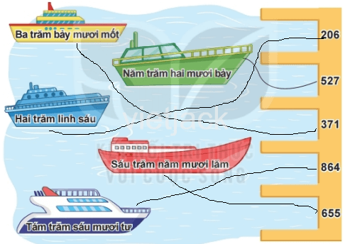 Toán 2 Bài 68 - Ôn tập các số trong phạm vi 1 000 - Hình 2