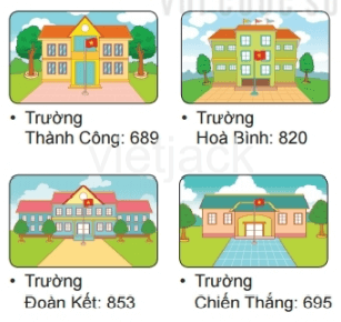 Toán 2 Bài 68 - Ôn tập các số trong phạm vi 1 000 - Hình 5