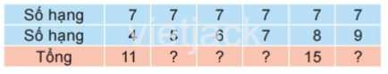 Toán 2 Bài 7 - Phép cộng (qua 10) trong phạm vi 20 - Hình 13