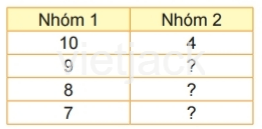 Toán 2 Bài 7 - Phép cộng (qua 10) trong phạm vi 20 - Hình 14
