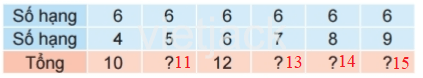 Toán 2 Bài 7 - Phép cộng (qua 10) trong phạm vi 20 - Hình 26