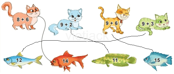Toán 2 Bài 7 - Phép cộng (qua 10) trong phạm vi 20 - Hình 7