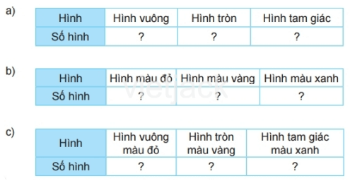 Toán 2 Bài 74 - Ôn tập kiểm đếm số liệu và lựa chọn khả năng - Hình 2