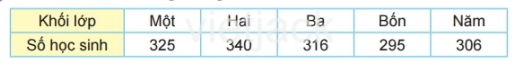 Toán 2 Bài 75 - Ôn tập chung - Hình 3