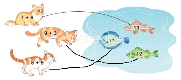 Toán 2 Bài 8 - Bảng cộng (qua 10) - Hình 2