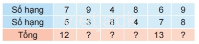 Toán 2 Bài 8 - Bảng cộng (qua 10) - Hình 4