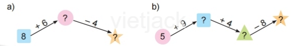 Toán 2 Bài 8 - Bảng cộng (qua 10) - Hình 5